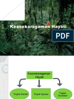 Keanekaragaman Hayati Penting