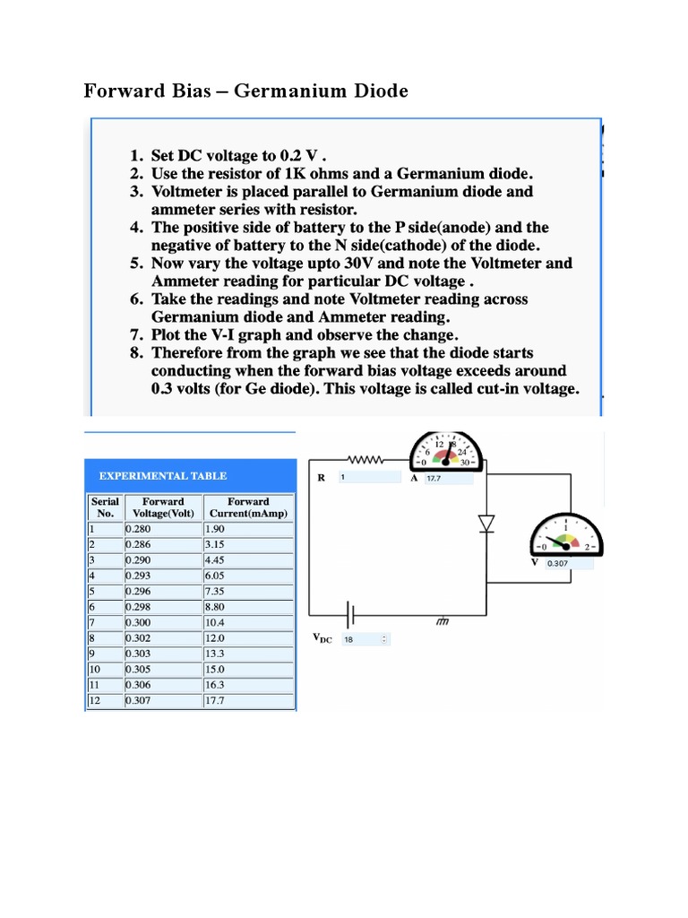 Forward Bias Germanium Diode PDF