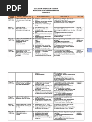 Rpt Pendidikan Islam Mpak Tingkatan 5 Pdf