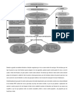 Mapa Conceptual 1