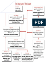 courts-structure-0715 (1).pdf