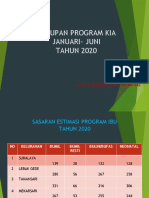 Evaluasi Program Ibu Jan - Juni 2020