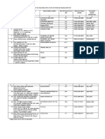 Tractor Subsidy List (Revised July 2015)