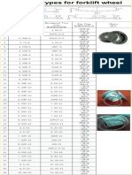 Catalogue of Forklift Wheel