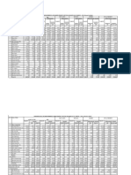 Bankwise data on priority sector advances as of March 2016