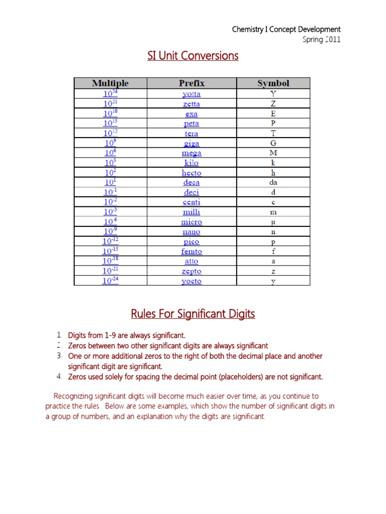 Unit Conversions & Sig Figs PDF