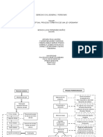 Mapa Conceptual