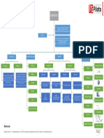 Mapa Conceptual PDF