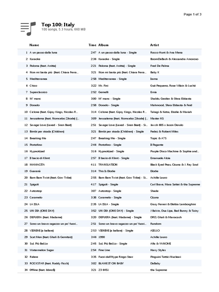 Top 100 Italy Songs PDF | PDF