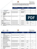 Calendario entregables revisión proyecto TI