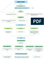 Mapa Conductismo