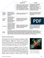 Field Subfields Major Theories Concepts: Nuclear and Particle Physics