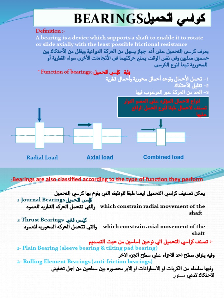 Bearing | PDF