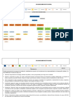 Organigrama Corporativo - Cafe Piloto