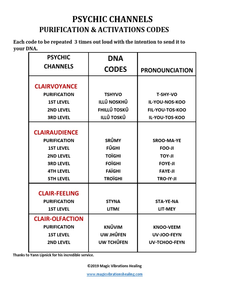 Psychic Channels: Purification & Activations Codes | PDF | Western ...
