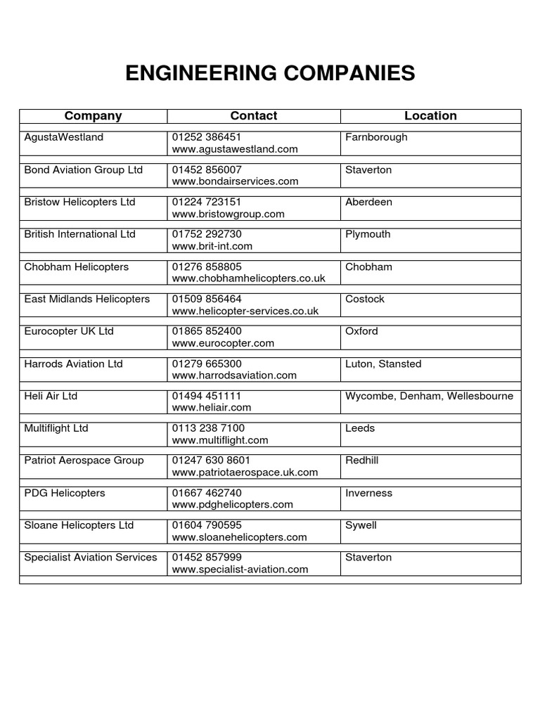 UK Engineering Companies Directory | PDF