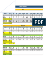 Cost analysis Mix Design