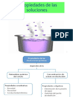 Propiedades de Las Soluciones 2018 - 1