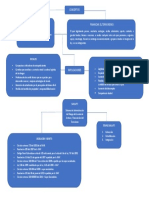 Mapa Conceptual SARLAFT