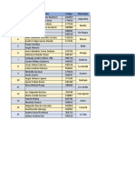 Grupos integrantes municipios