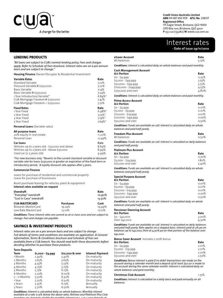CUA Interest Rates PDF Interest Loans
