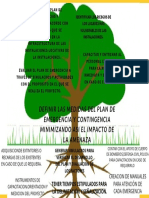 Arbol de Objetivos PDF