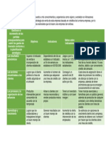 Balance Scorecard PDF