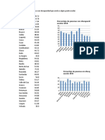 Gráficas de Discapacidad Sispro