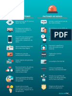 M2 - Factores de Riesgo Vs Factors Protectores