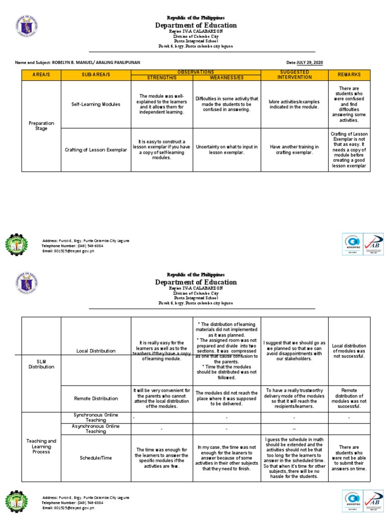Evaluation of Learning Module Implementation | PDF | Teaching | Learning