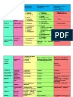 Plantas Medicinales Fitoquimica