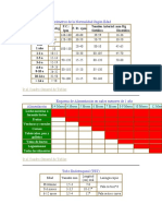 Tablas en Pediatria