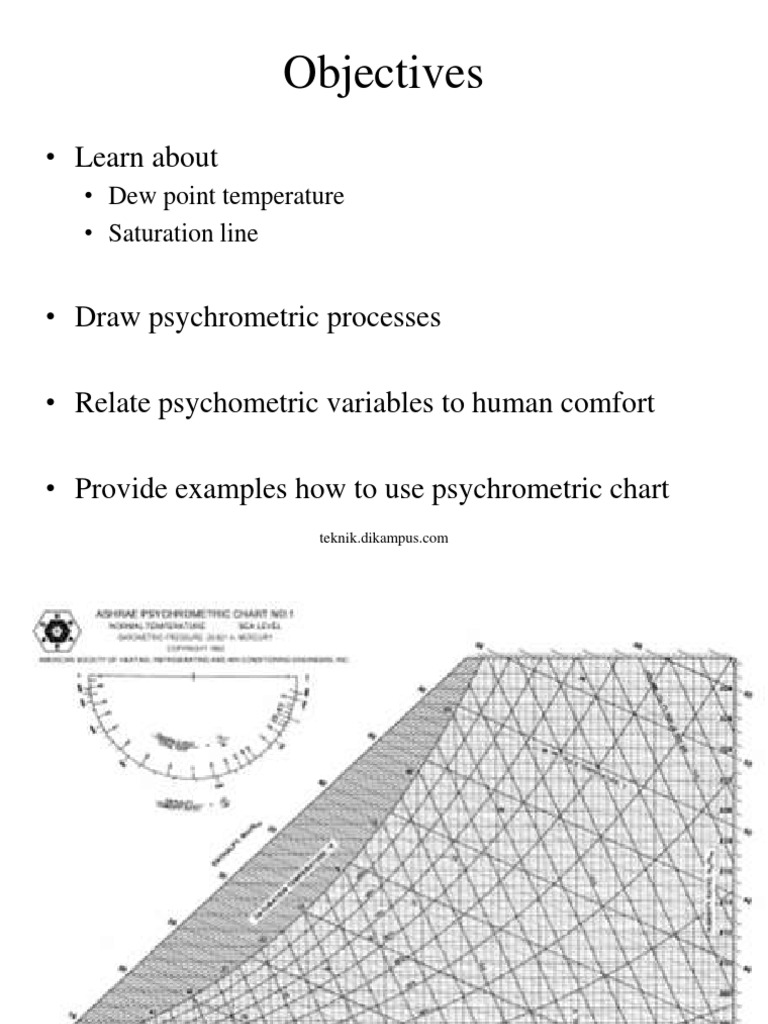 Understanding Psychrometric Principles | PDF | Relative Humidity | Humidity