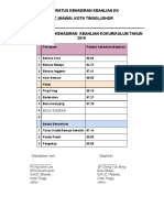 Rekod Kehadiran Keahlian Kokurikulum SJK Mawai 2019