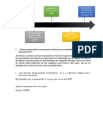 Generaciones PDF