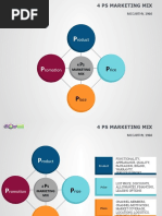 4 7Ps Marketing Mix PowerPoint