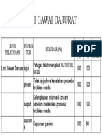 Unit Gawat Darurat