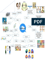 Mapa Mental Comunicacion