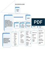 Procesos de Servivio Al Cliente Mapa Conceptual