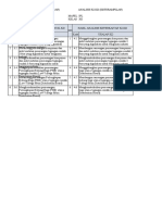 Analisis Silabus-Protah IPL XII 2020