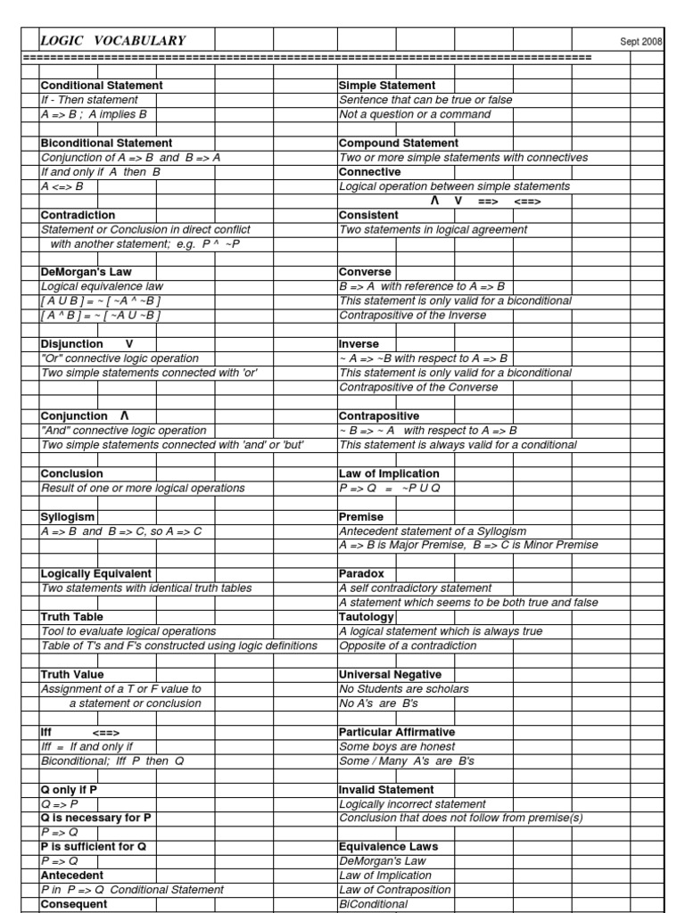Vocabulary Logic 092308 | PDF | If And Only If | Mathematical Logic
