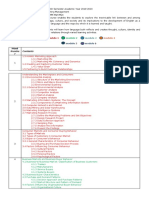 Color Coded Learning Module plan-PMC-MMMMarkMan