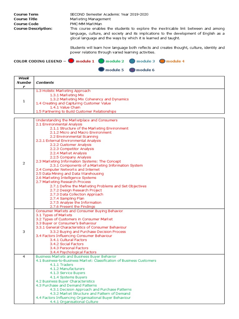 Color Coded Learning Module plan-PMC-MMMMarkMan | PDF | Market ...