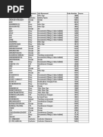 SCAC Codes for Major Shipping Carriers | PDF | Shipping Companies ...