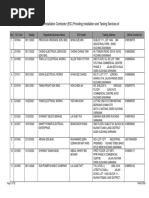 List Of Eic Holder April 2020 Sarawak Malaysia