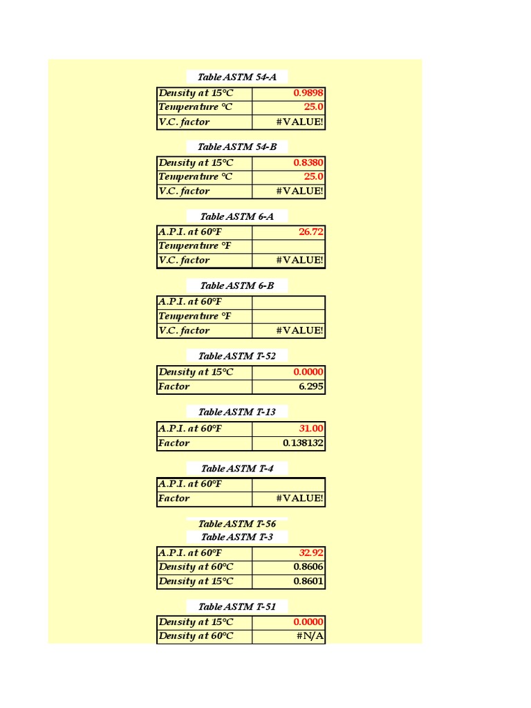 Density and A.P.I. Data Tables | PDF