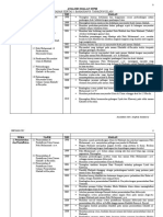 Analisis Soalan STPM Tamadun Islam