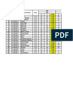 SMPN 42 Pampangan Exam Results