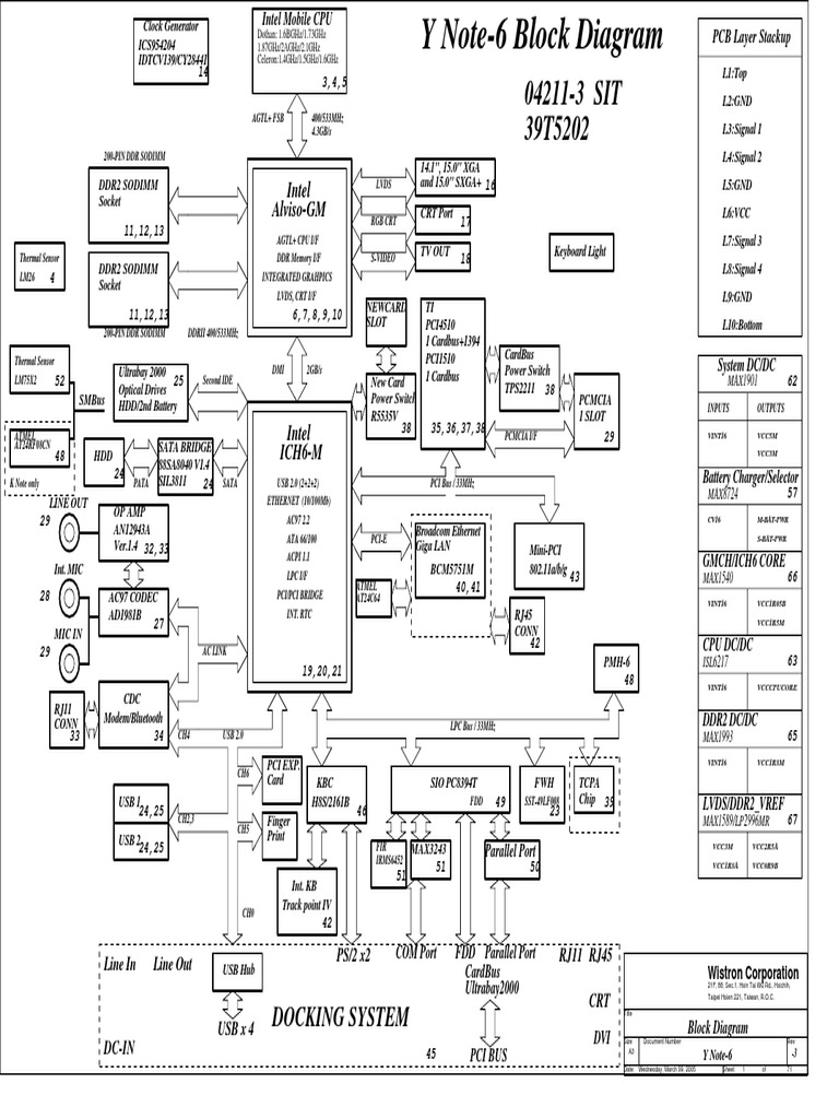 IBM ThinkPad R52 Technical Overview | PDF | Physical Layer Protocols ...