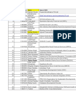 Serialno Registerationnumber Name Name of Mfis: Esaf Microfinance and Investments (P) LTD